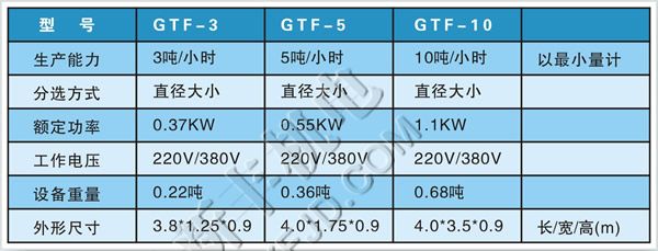 恒新牌GTF滾筒式分選機